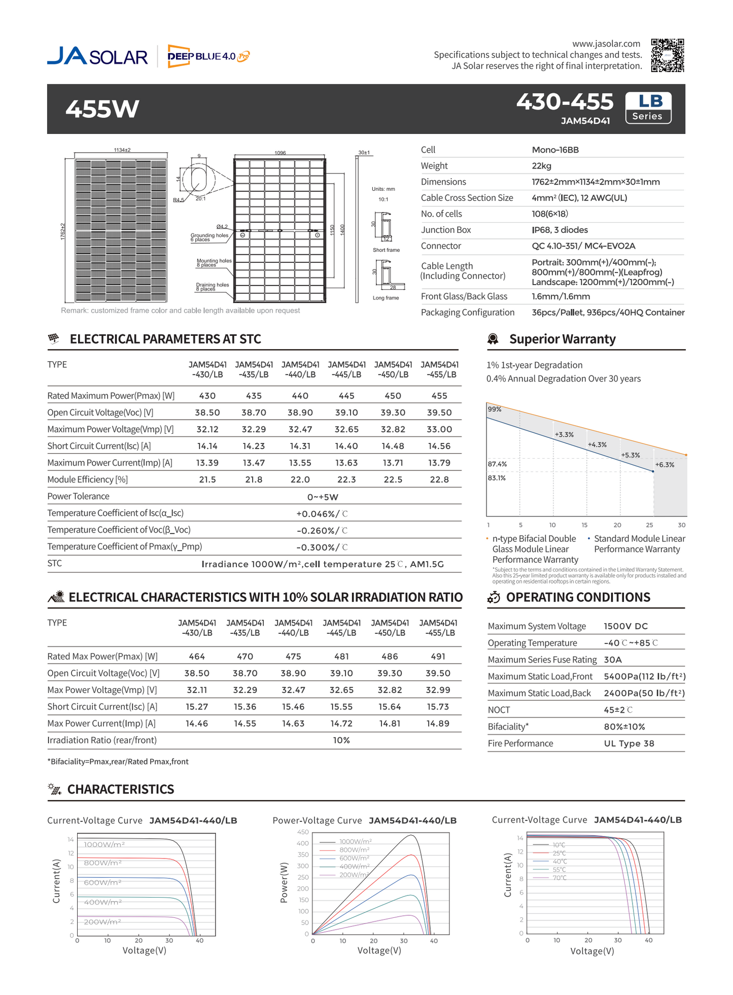 JA Solar N-Type Bifacial Glass-Glass 435W Solarmodul, 21.8% Efficiency, DeepBlue 4.0