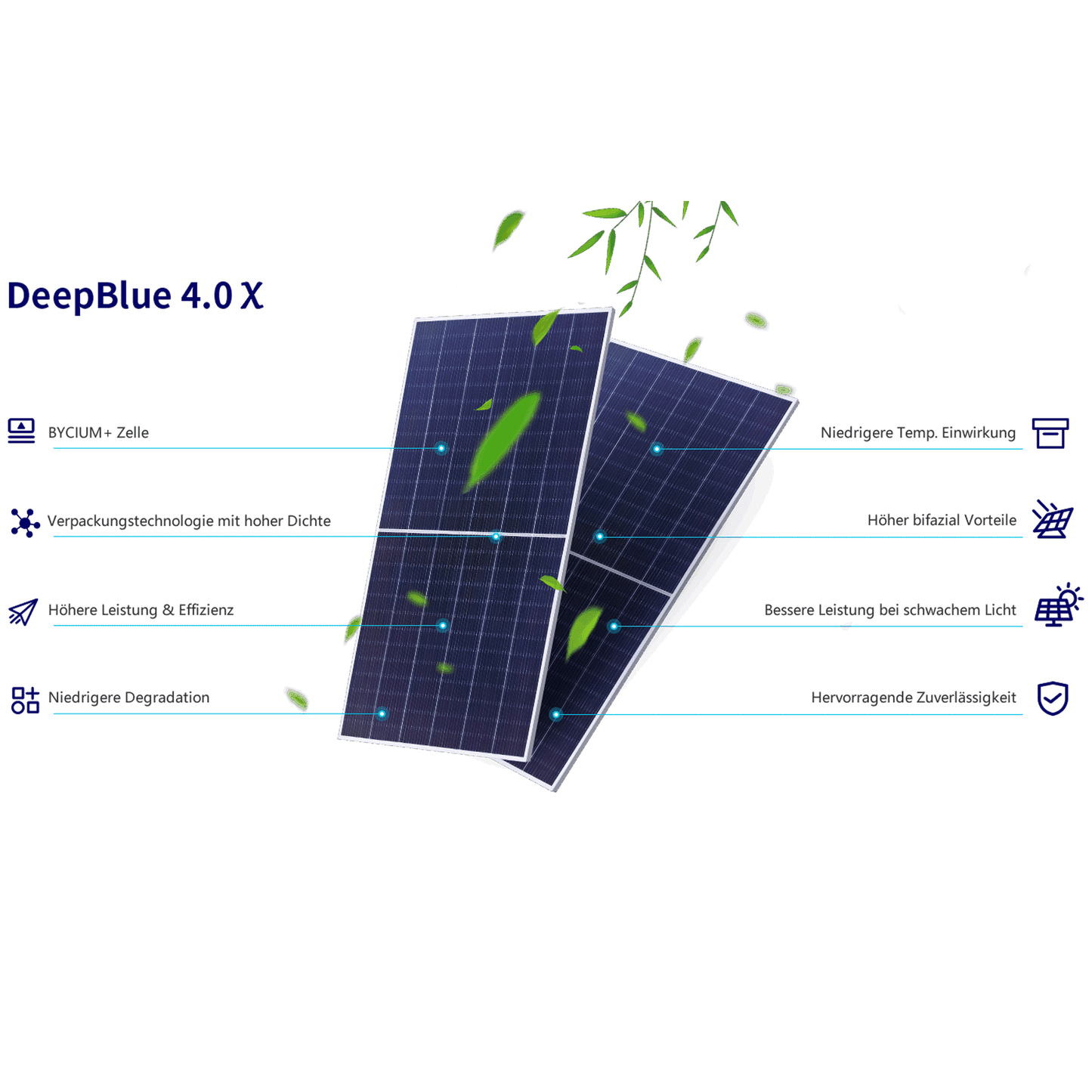 JA Solar N-Type Bifacial Glass-Glass 440W Solarmodul, Monokristalin, Hoher Wirkungsgrad, DeepBlue 4.0