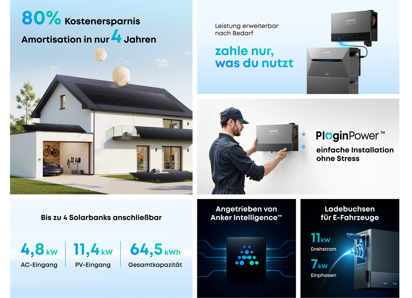 Anker SOLIX Power Dock für Photovoltaik – Bis 16 kW PV, 4,8 kW Einspeisung, Modular erweiterbar, Kompatibel mit Solarbank 2 / 3 Pro, EV-Laden 22 kW, App-Steuerung