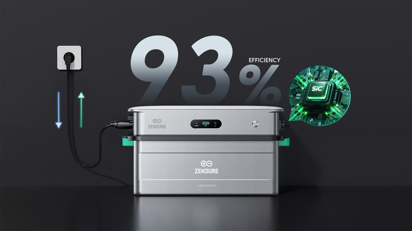 Zendure SolarFlow 2400 AC + AB3000X Speicher 2400W, IP65, ZEN+ OS