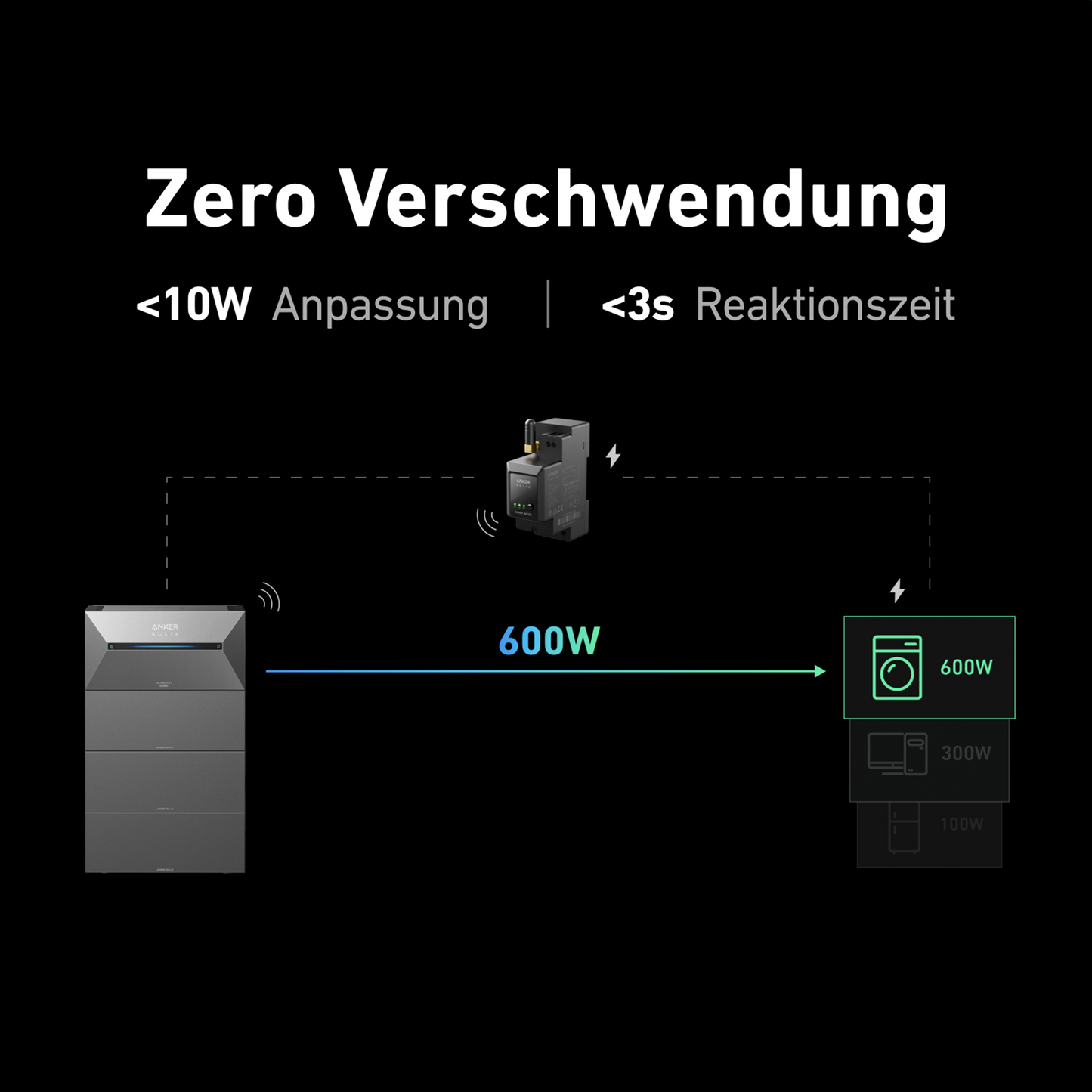 Anker SOLIX Solarbank 2 E1600 AC Speicher 1600Wh LiFePO4 AC-Gekoppelt mit 2 MPPT Solarcontrollern IP65 ohne/mit Smart Meter