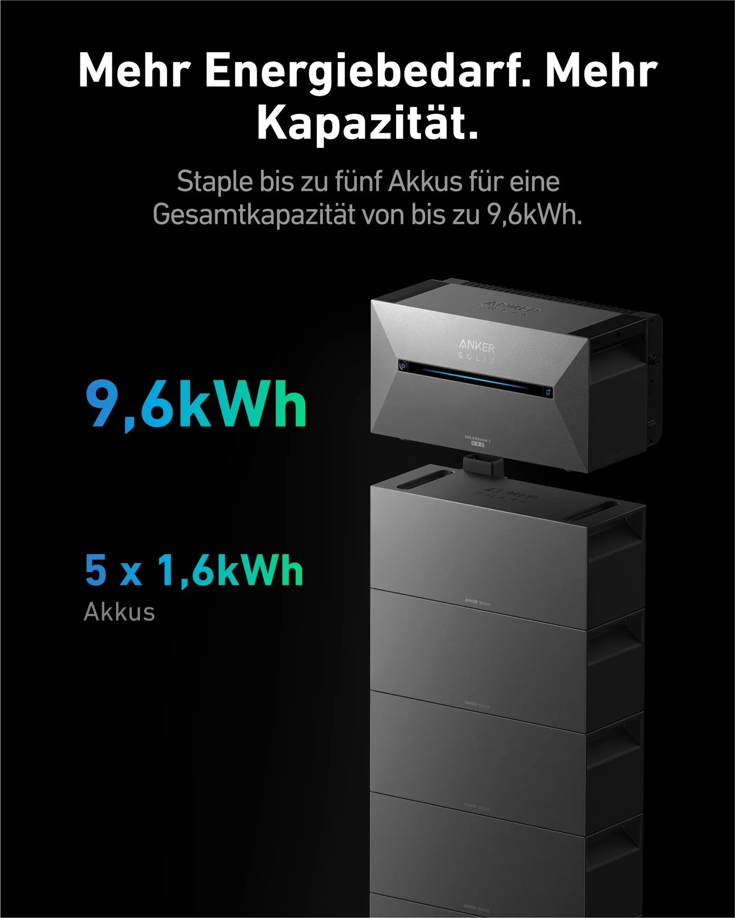 Anker SOLIX BP1600 Erweiterungsakku 1600Wh Anpassbare Kapazität, Allwetter-geschützt, Langlebig für bis zu 6.000 Zyklen, IP65