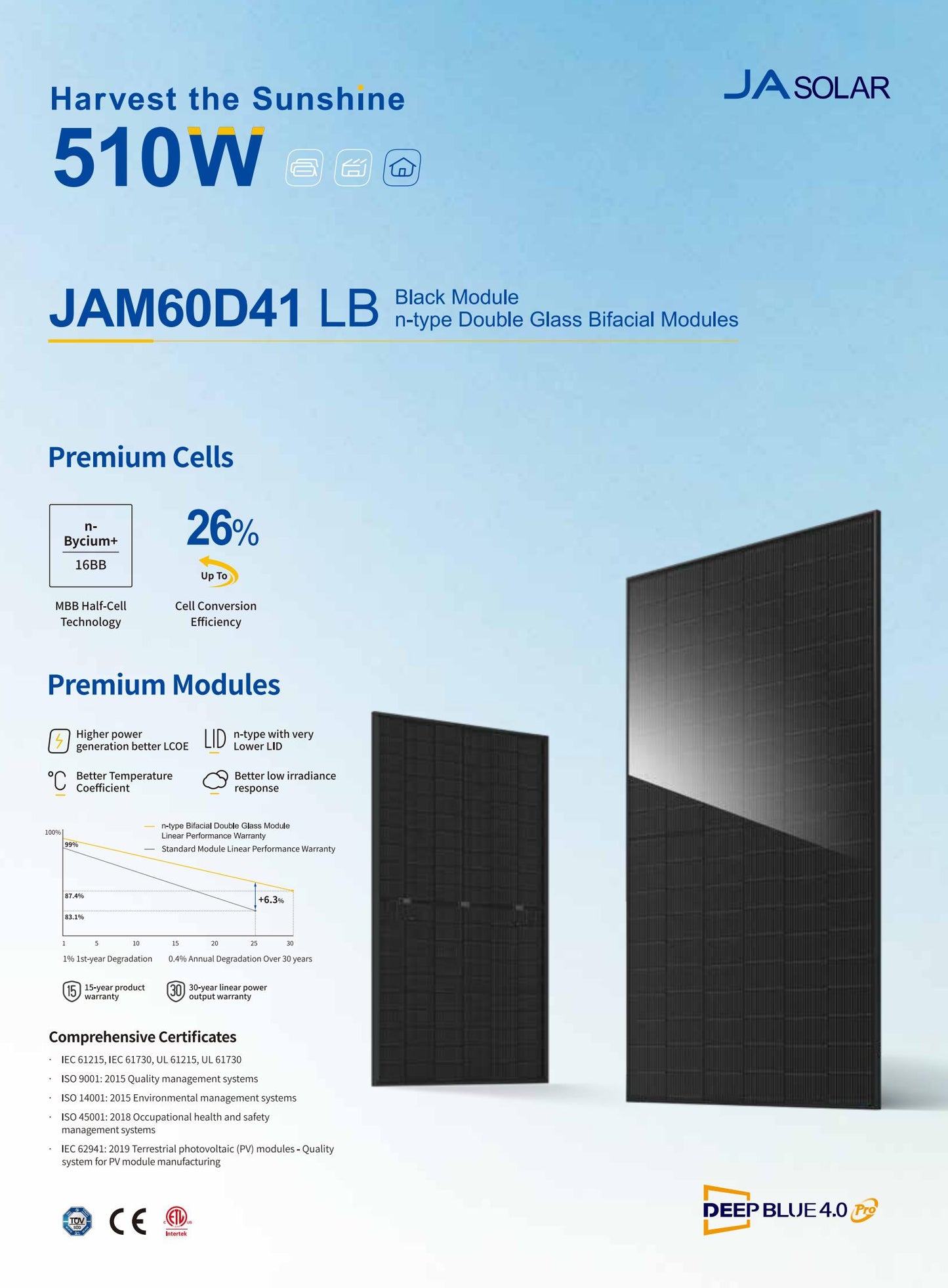 Anker SOLIX 4000W Balkonkraftwerk + Solarbank 3 Pro, 8×500W Module, Halterung optional