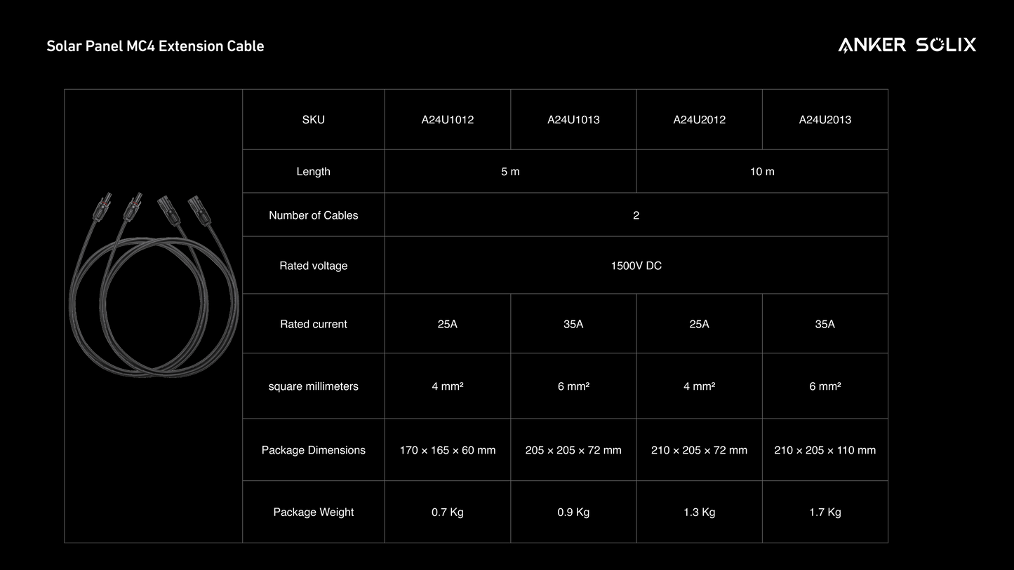 Anker Solarpanel Verlängerungskabel 5m 6mm² mit Y-Stecker 2er Pack für Solarmodule