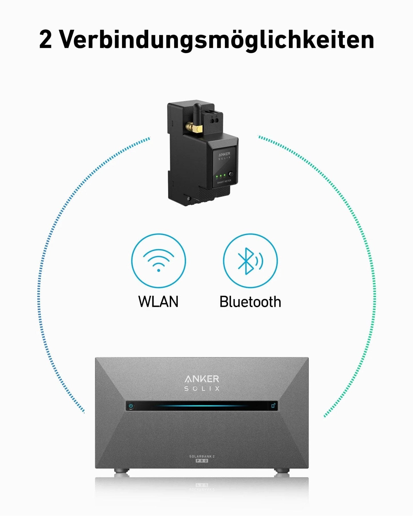 ANKER SOLIX 2 Pro Balkon-Speicher 1,6–9,6 kWh, inkl. Smart Meter, Erweiterungsakku optional