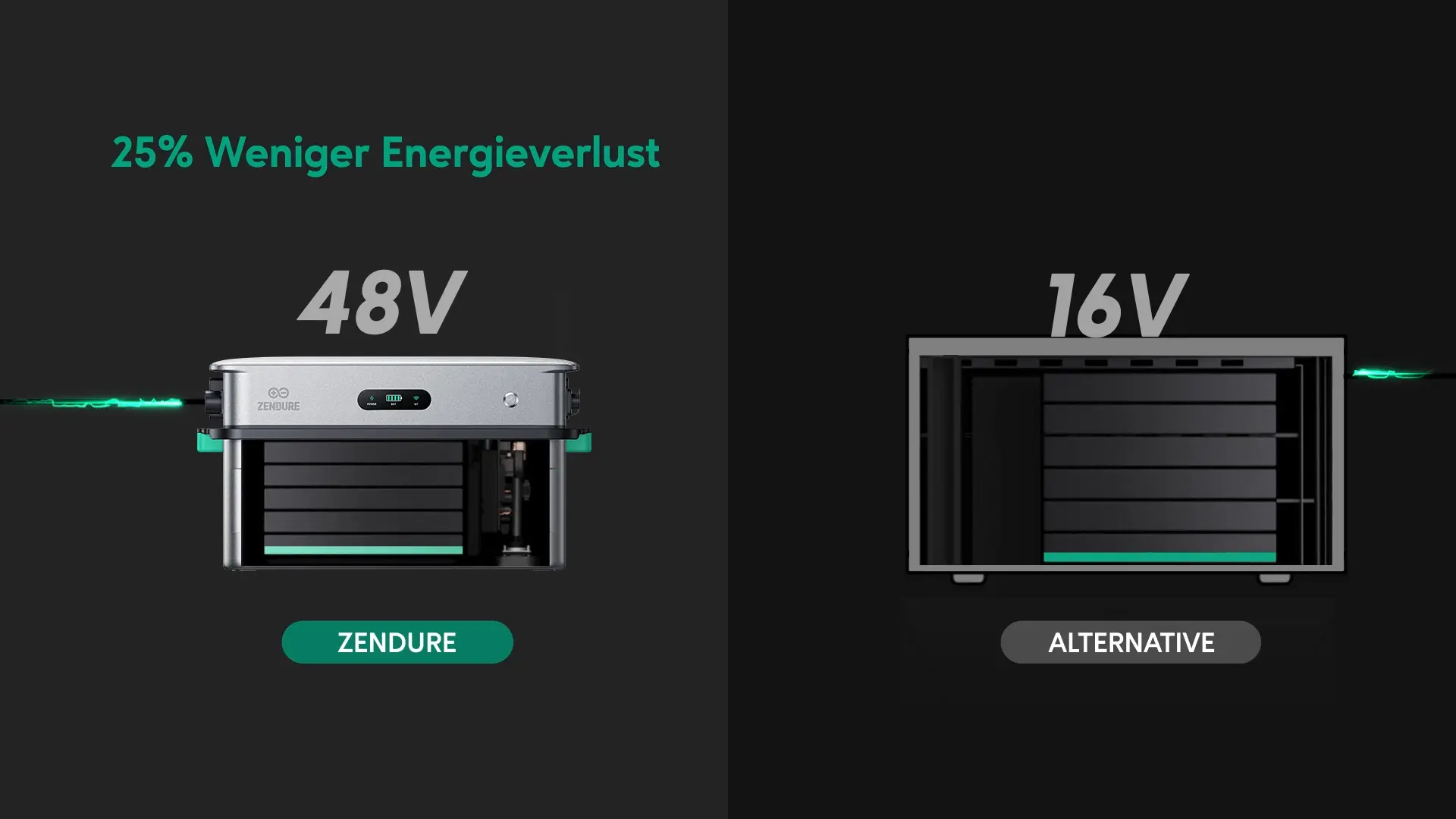 Zendure SolarFlow 2400 AC + AB3000X Speicher 2400W, IP65, ZEN+ OS - IntelliSolaris