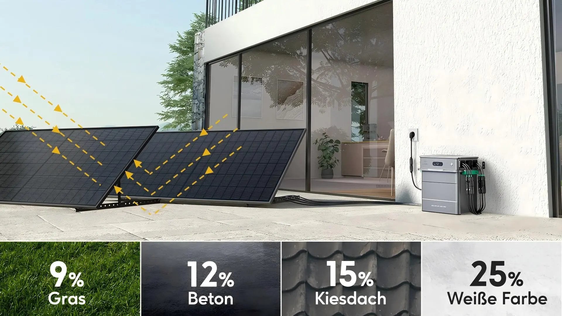 Zendure SolarFlow 2400 AC + AB3000X 2000/4000W Balkonkraftwerk, Effizient & Kostensparend，IP65 - IntelliSolaris