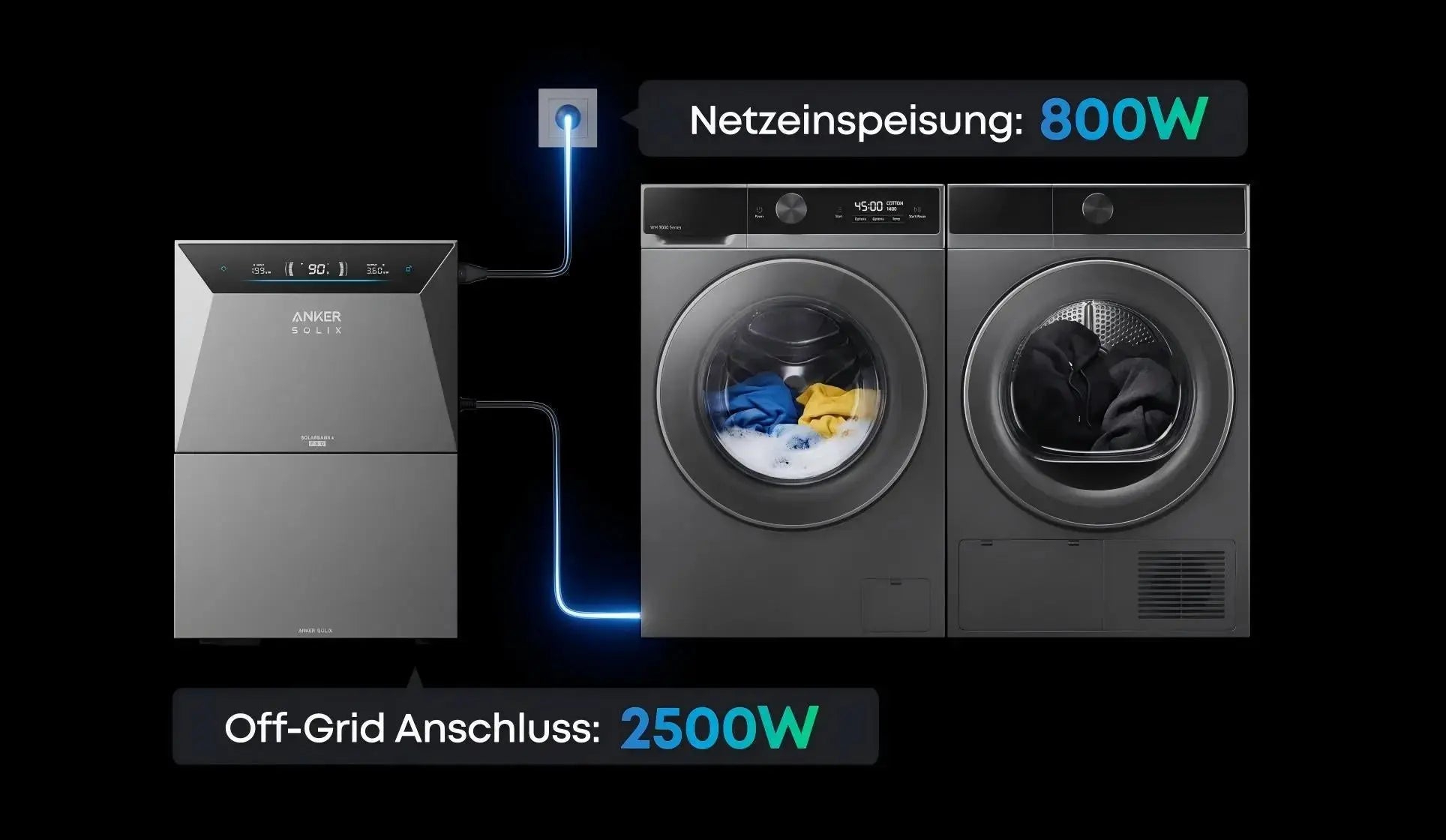 Anker SOLIX Solarbank 4 E5000 Pro – 5000W Solarspeicher mit 2500W Ausgangsleistung, 5kWh LiFePO4 Speicher & Notstromfunktion für Balkonkraftwerke Anker