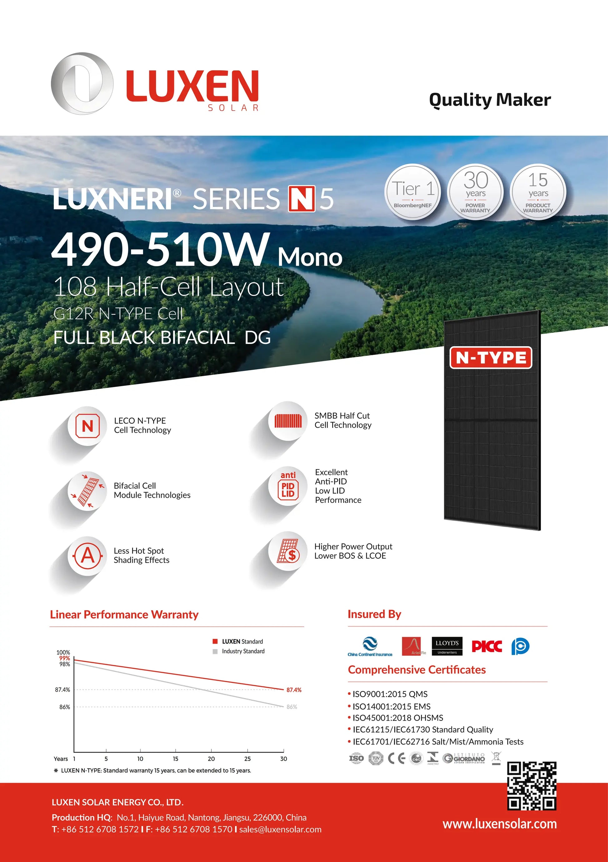 Anker SOLIX 1.000 W Balkonkraftwerk Solarbank Pro 2 mit 2×500W LUXEN Modulen Anker