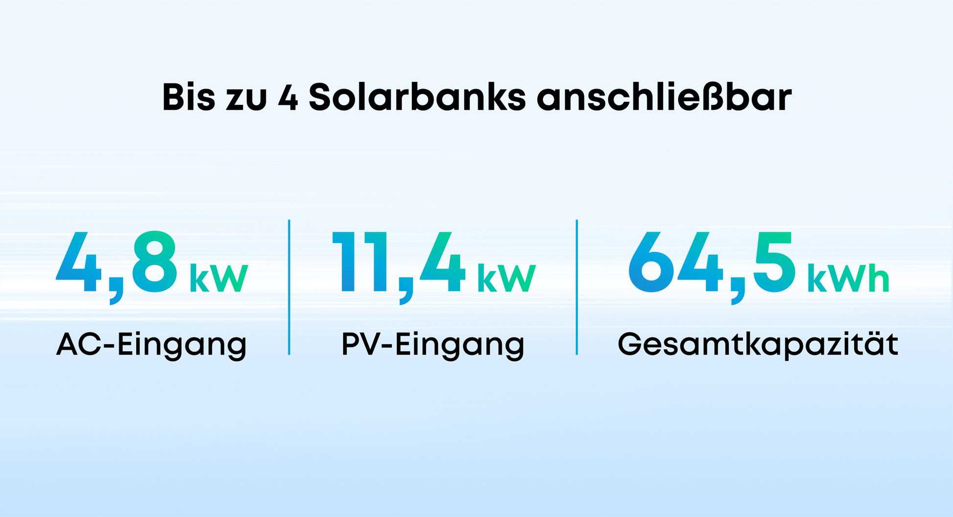 Anker SOLIX Power Dock + 1/2/3 Solarbank 3 E2700 Pro, bis 64,5 kWh, App-gesteuert - IntelliSolaris