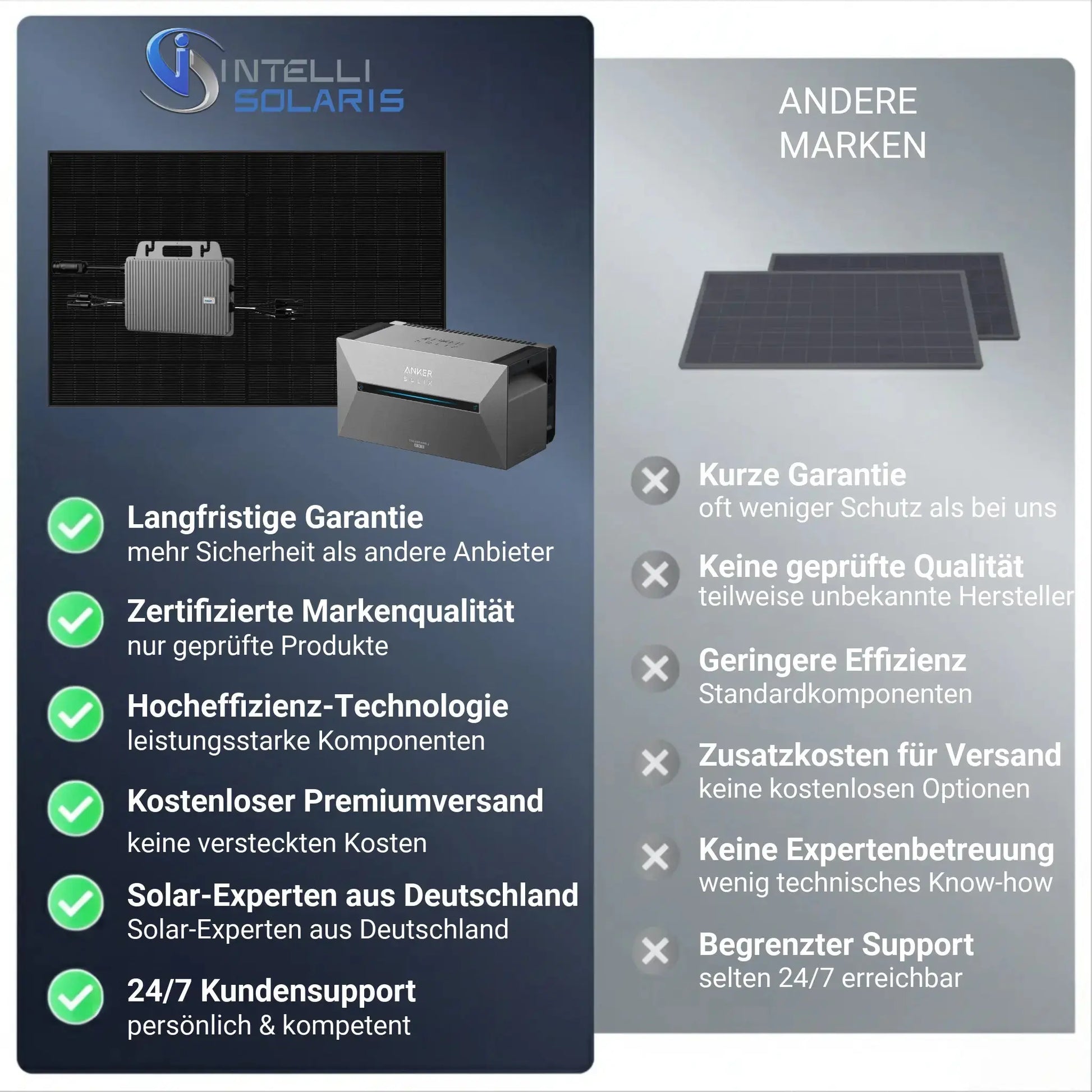 Anker SOLIX 2 Pro 1800W Balkonkraftwerk mit Solarbank 2 E1600 Pro, 1,6–9,6 kWh LFP-Akku, optional mit Smart Meter und Erweiterungsbatterie Anker