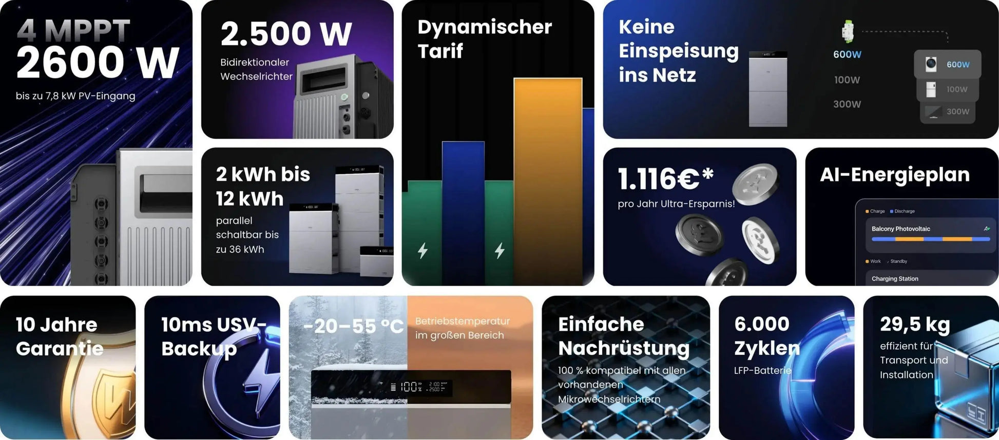 Conow CBE2000 Pro Powerstation mit 0/1/2/3/4 Conow CBE2000 Erweiterungsbatterien Conow