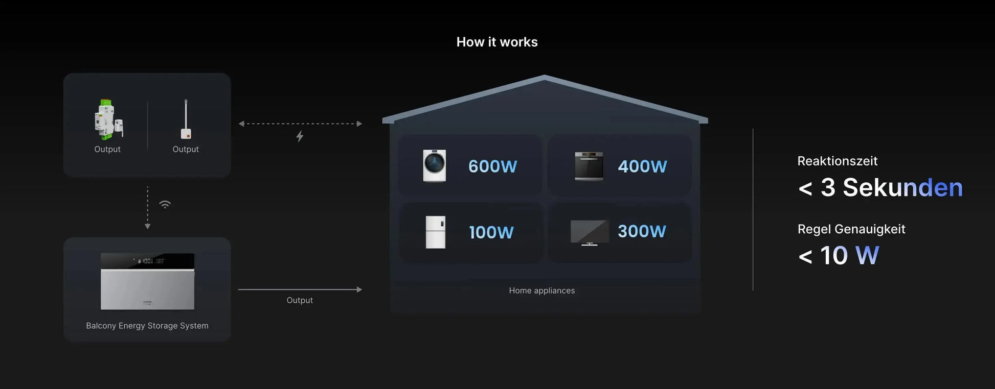 Conow CBE2000 Pro Powerstation mit 0/1/2/3/4 Conow CBE2000 Erweiterungsbatterien Conow