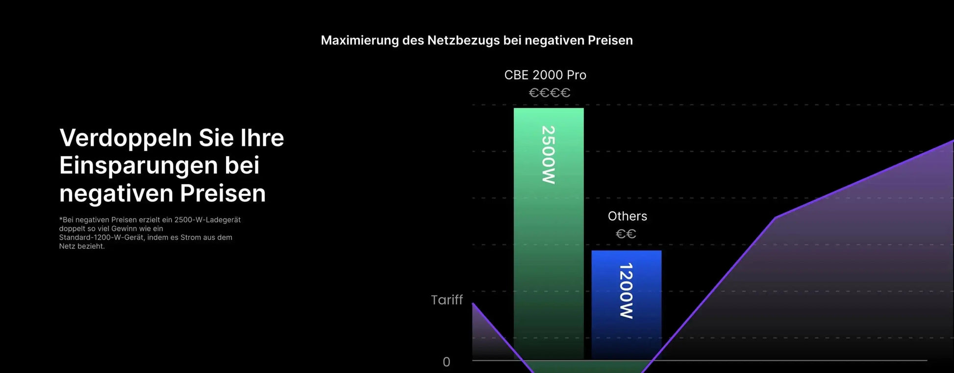 Conow CBE2000 Pro Powerstation mit 0/1/2/3/4 Conow CBE2000 Erweiterungsbatterien Conow