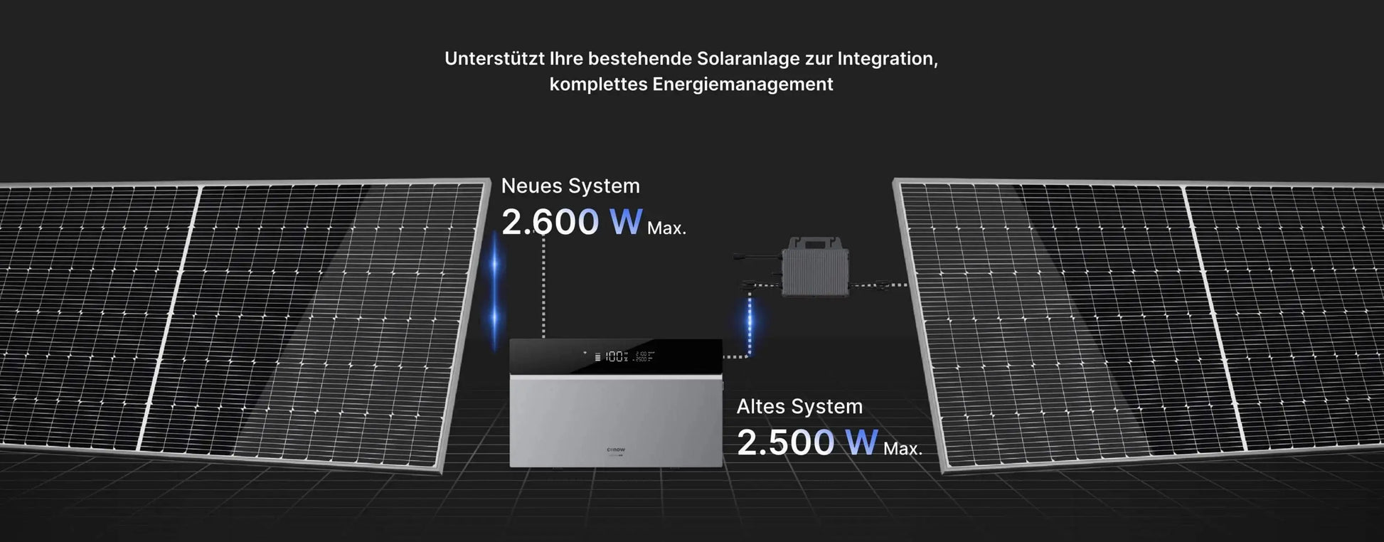 Conow CBE2000 Pro Powerstation mit 0/1/2/3/4 Conow CBE2000 Erweiterungsbatterien Conow