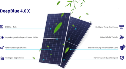 JA Solar N-Type Bifacial Glass-Glass 440W Solarmodul, Monokristalin, Hoher Wirkungsgrad, DeepBlue 4.0
