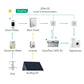 Zendure Smart Meter D0 – Intelligenter D0-Zähler für SolarFlow, Echtzeit-Energieüberwachung, USB-C & Batterie, Plug & Play